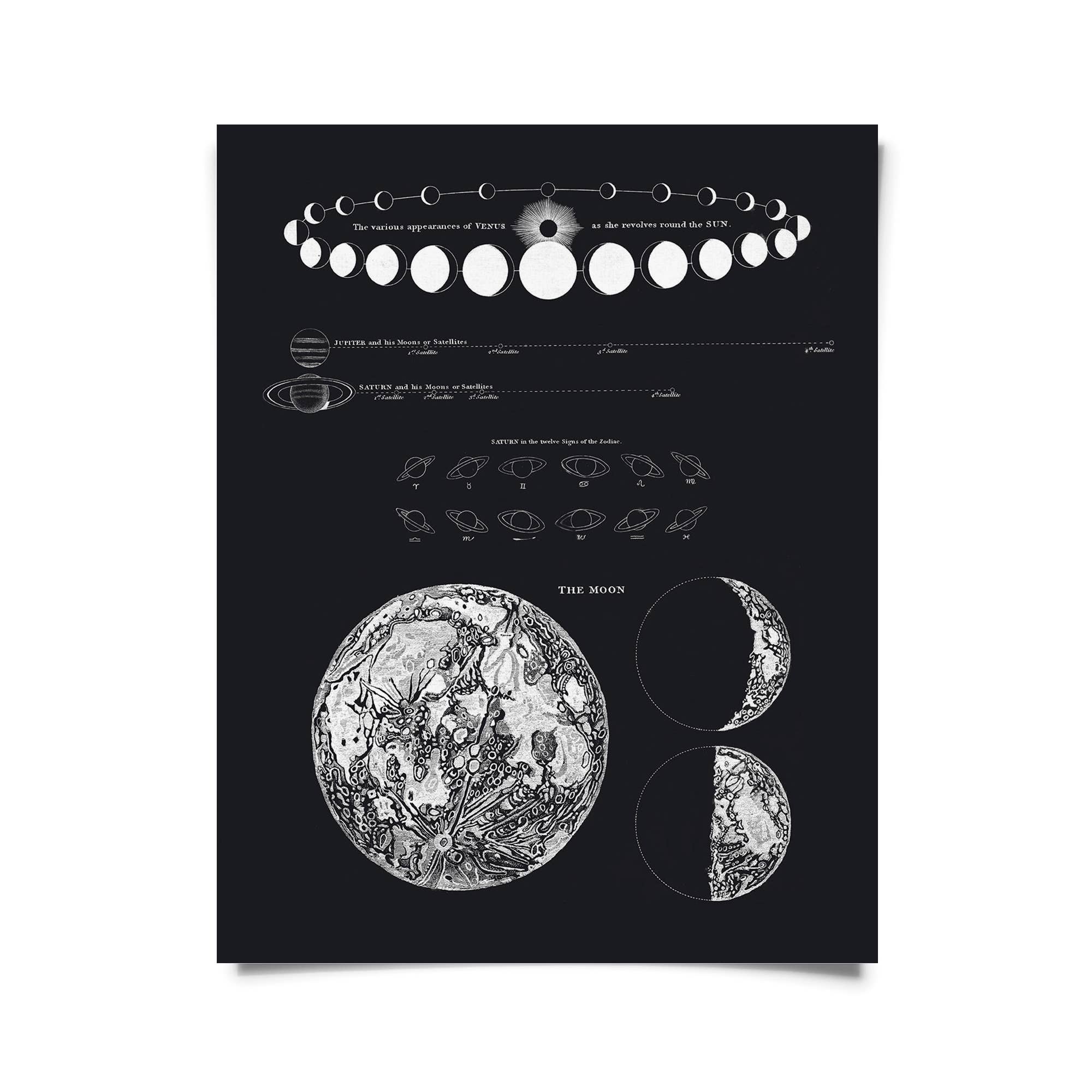 Vintage Astronomy Moon Map and Venus Print